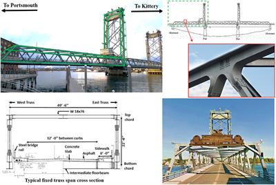 Frontiers | Diagnostic Testing Of A Vertical Lift Truss Bridge For ...